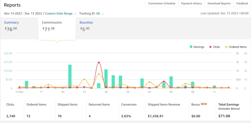 Amazon Affiliates November-December 2022